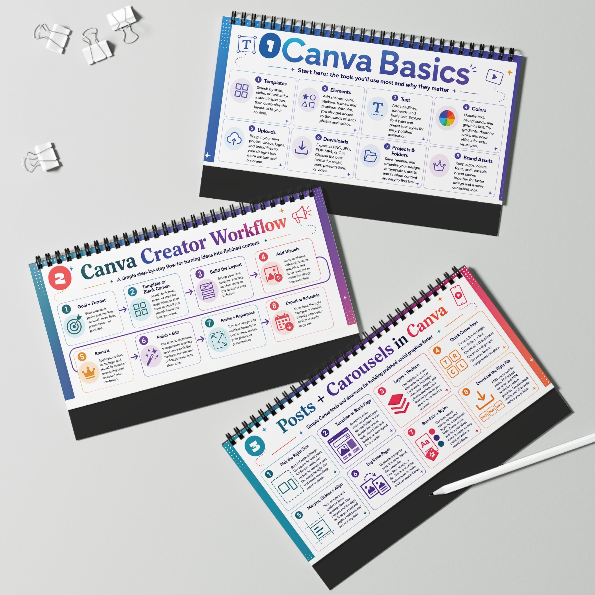 Canva Cheat Sheet for Creators: A Flip Guide to Better Content