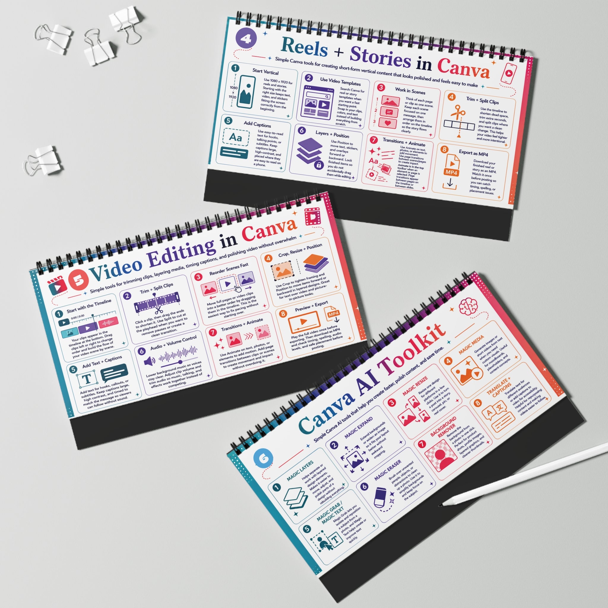 Canva Cheat Sheet for Creators: A Flip Guide to Better Content