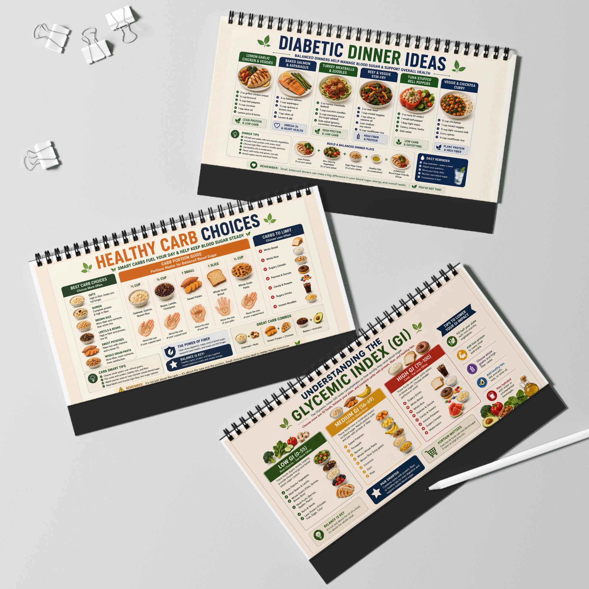 Everyday Diabetic Meal Planning Kitchen Countertop Flip Guide