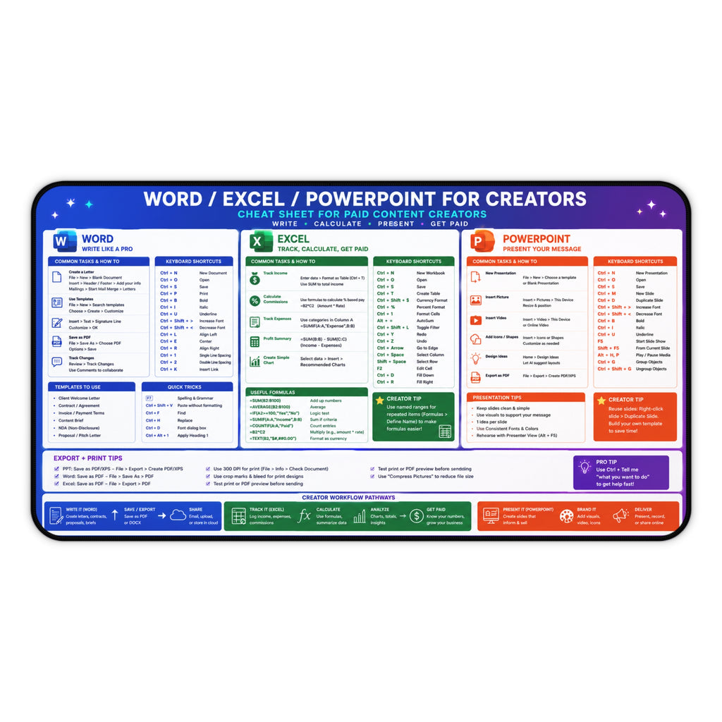 Copy of Microsoft Word Excel PowerPoint Cheat Sheet for Creators Desk Mat | Keyboard Mouse Pad Reference
