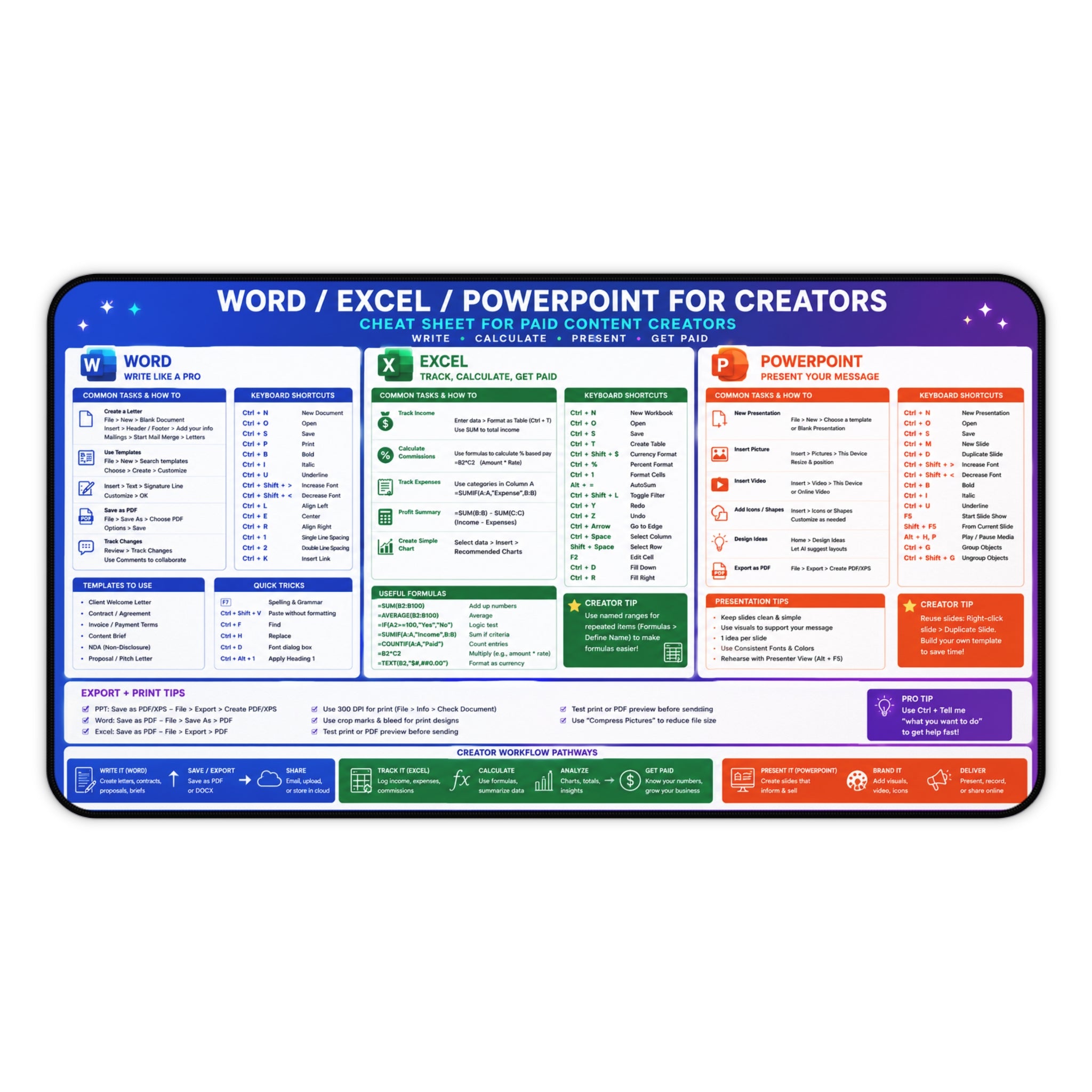 Copy of Microsoft Word Excel PowerPoint Cheat Sheet for Creators Desk Mat | Keyboard Mouse Pad Reference