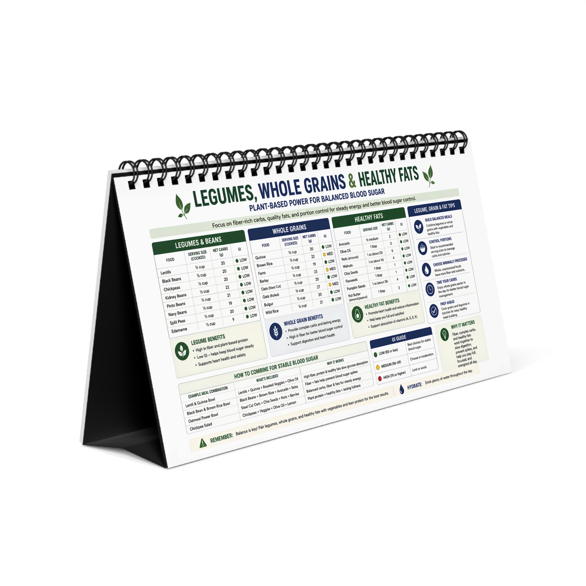 Everyday Diabetic Meal Planning Kitchen Countertop Flip Guide